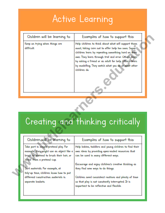 Example of Characteristics of Effective Learning Cards